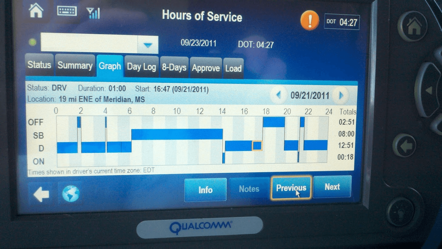 Electronic hours-of-service recording display